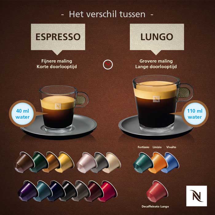 Hamed Coffee Capsule - قهوه حامد - همه چیز درباره کپسول و پَد قهوه